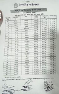 রমজান মাসের সাহরি-ইফতার সময়সূচি প্রকাশ করল ইসলামিক ফাউন্ডেশন